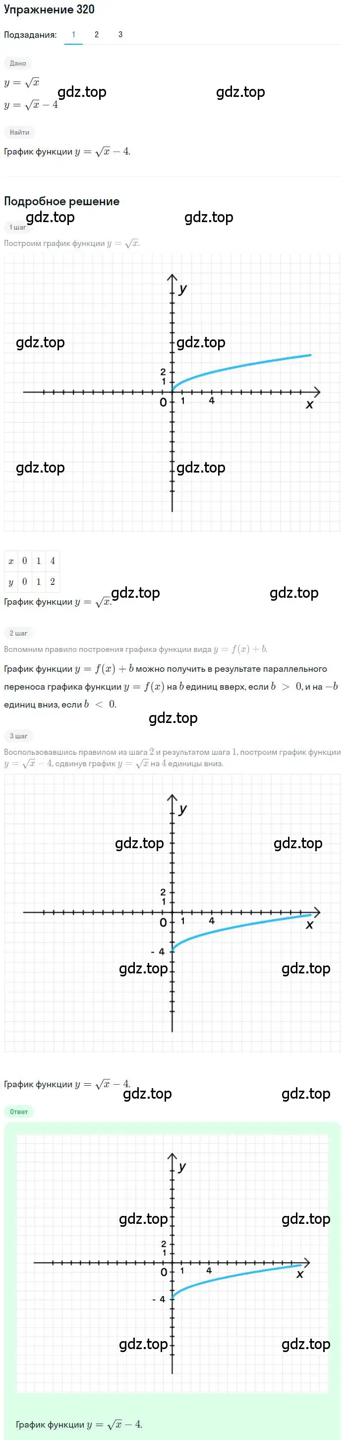 Решение номер 320 (страница 89) гдз по алгебре 9 класс Мерзляк, Полонский, учебник