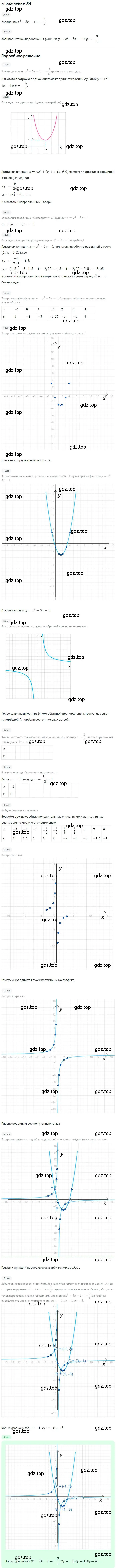 Решение номер 351 (страница 99) гдз по алгебре 9 класс Мерзляк, Полонский, учебник