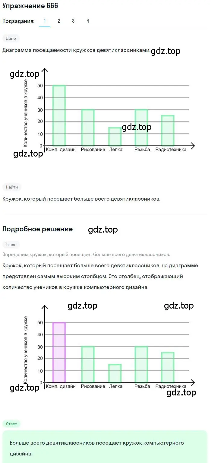 Решение номер 666 (страница 192) гдз по алгебре 9 класс Мерзляк, Полонский, учебник