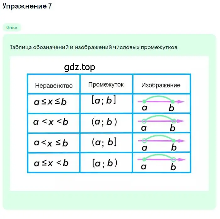 Решение номер 7 (страница 44) гдз по алгебре 9 класс Мерзляк, Полонский, учебник