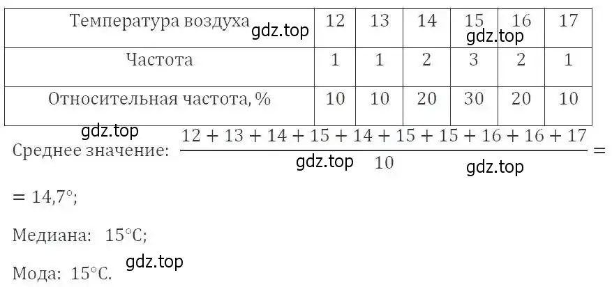 Решение 2. номер 1015 (страница 279) гдз по алгебре 9 класс Мерзляк, Полонский, учебник