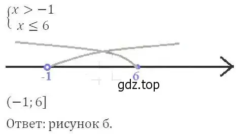 Решение 2. номер 177 (страница 45) гдз по алгебре 9 класс Мерзляк, Полонский, учебник