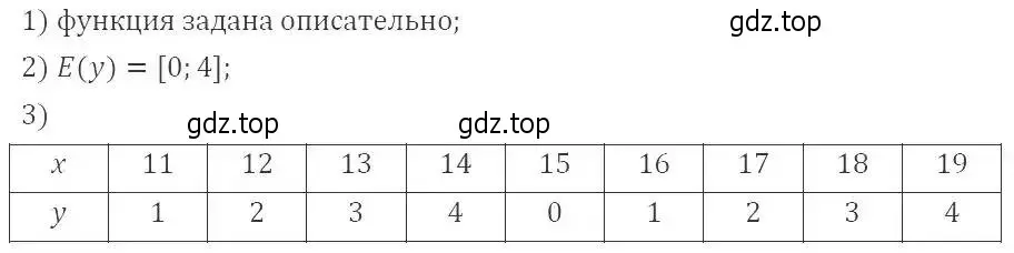 Решение 2. номер 228 (страница 68) гдз по алгебре 9 класс Мерзляк, Полонский, учебник