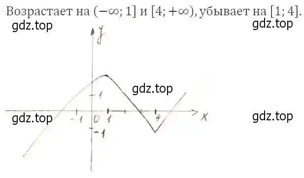 Решение 2. номер 267 (страница 70) гдз по алгебре 9 класс Мерзляк, Полонский, учебник