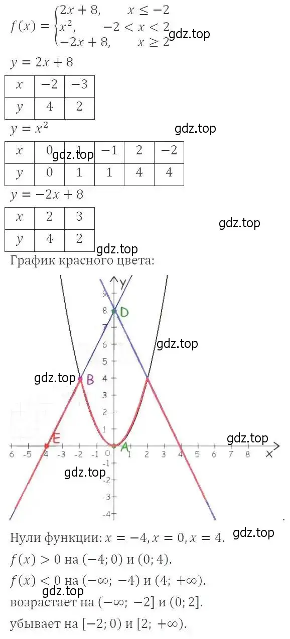 Решение 2. номер 268 (страница 70) гдз по алгебре 9 класс Мерзляк, Полонский, учебник