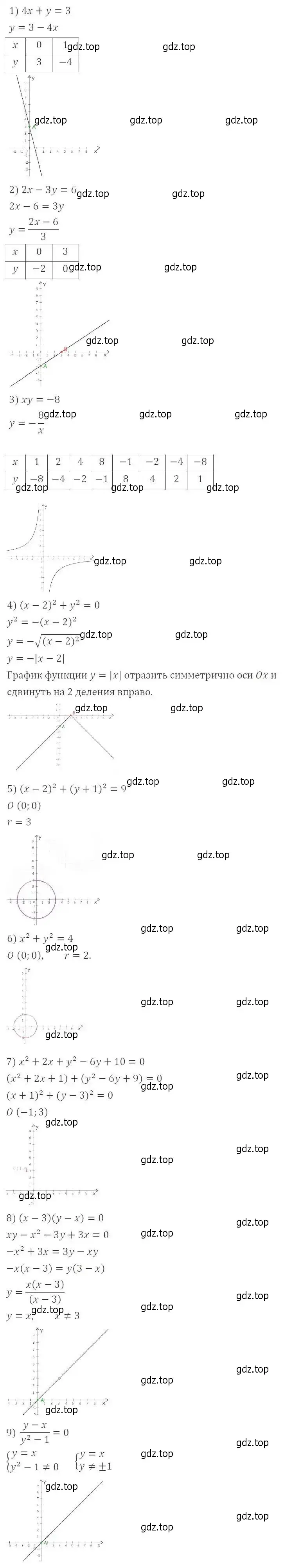 Решение 2. номер 445 (страница 121) гдз по алгебре 9 класс Мерзляк, Полонский, учебник