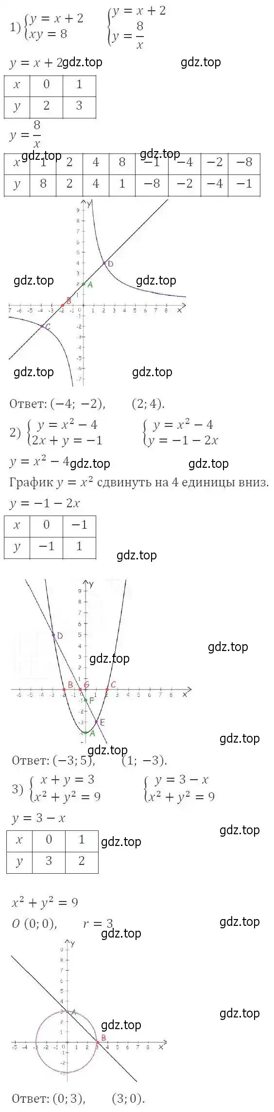 Решение 2. номер 450 (страница 126) гдз по алгебре 9 класс Мерзляк, Полонский, учебник