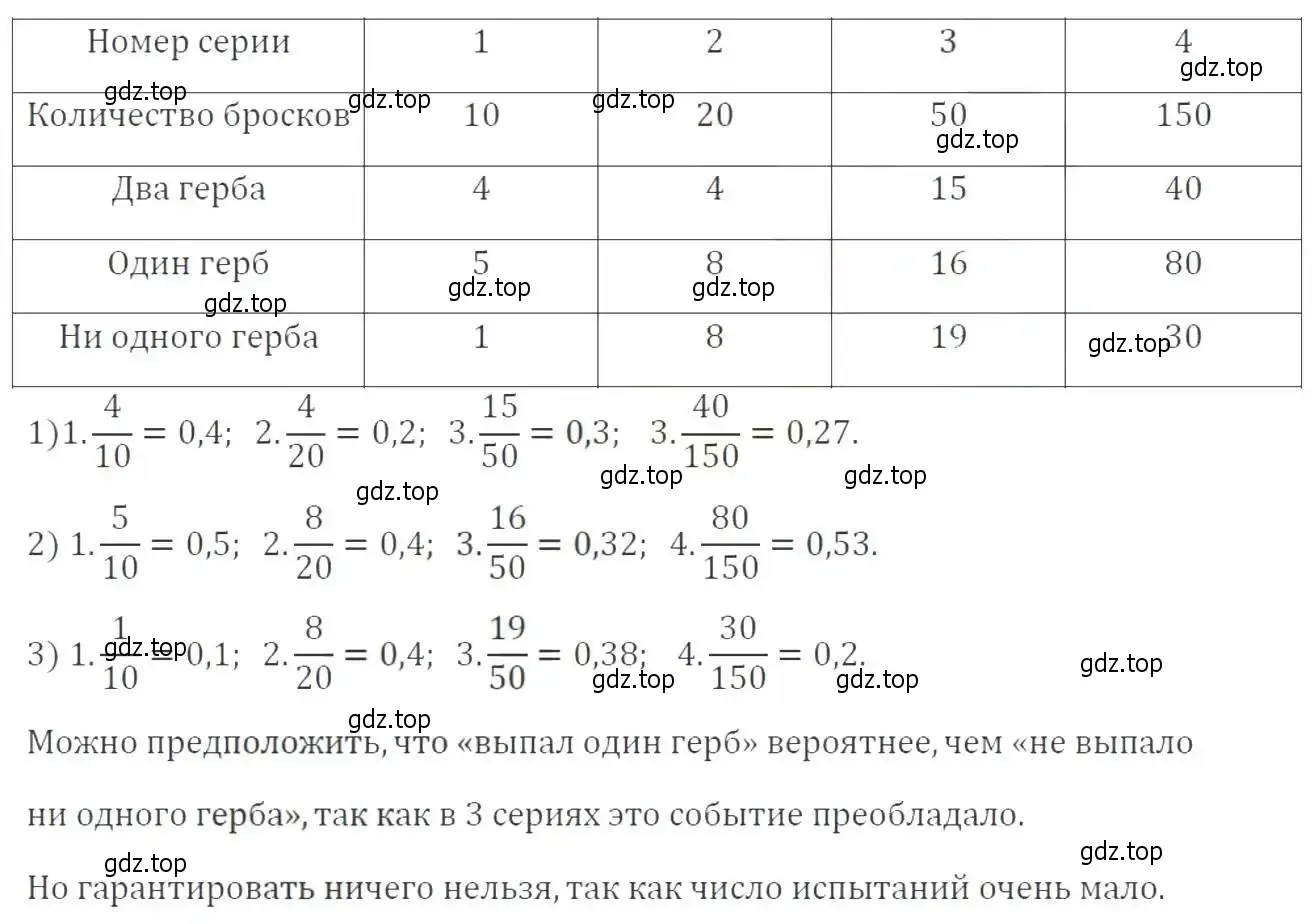 Решение 2. номер 609 (страница 167) гдз по алгебре 9 класс Мерзляк, Полонский, учебник