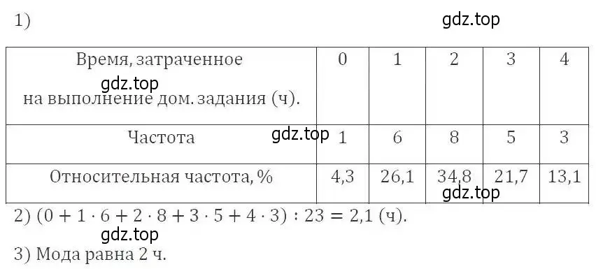 Решение 2. номер 676 (страница 195) гдз по алгебре 9 класс Мерзляк, Полонский, учебник