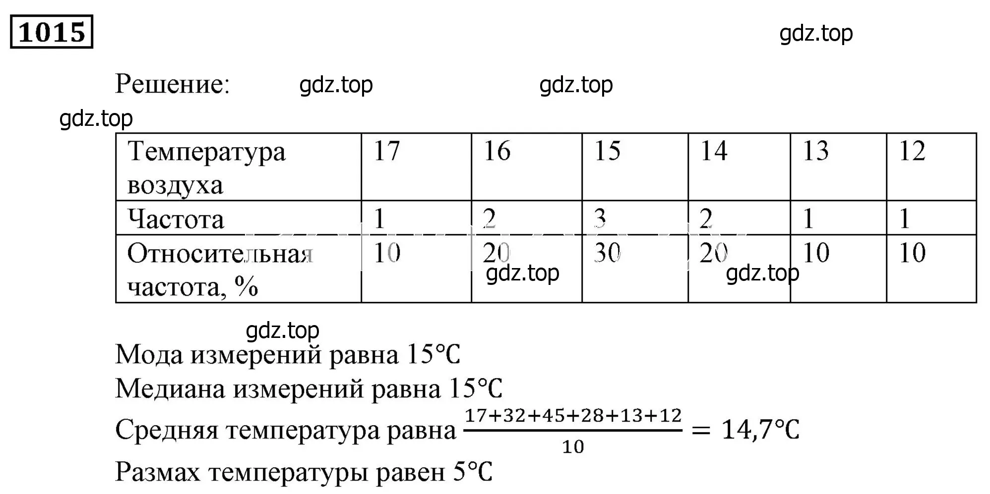 Решение 3. номер 1015 (страница 279) гдз по алгебре 9 класс Мерзляк, Полонский, учебник