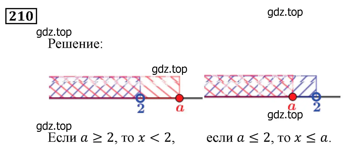 Решение 3. номер 210 (страница 49) гдз по алгебре 9 класс Мерзляк, Полонский, учебник
