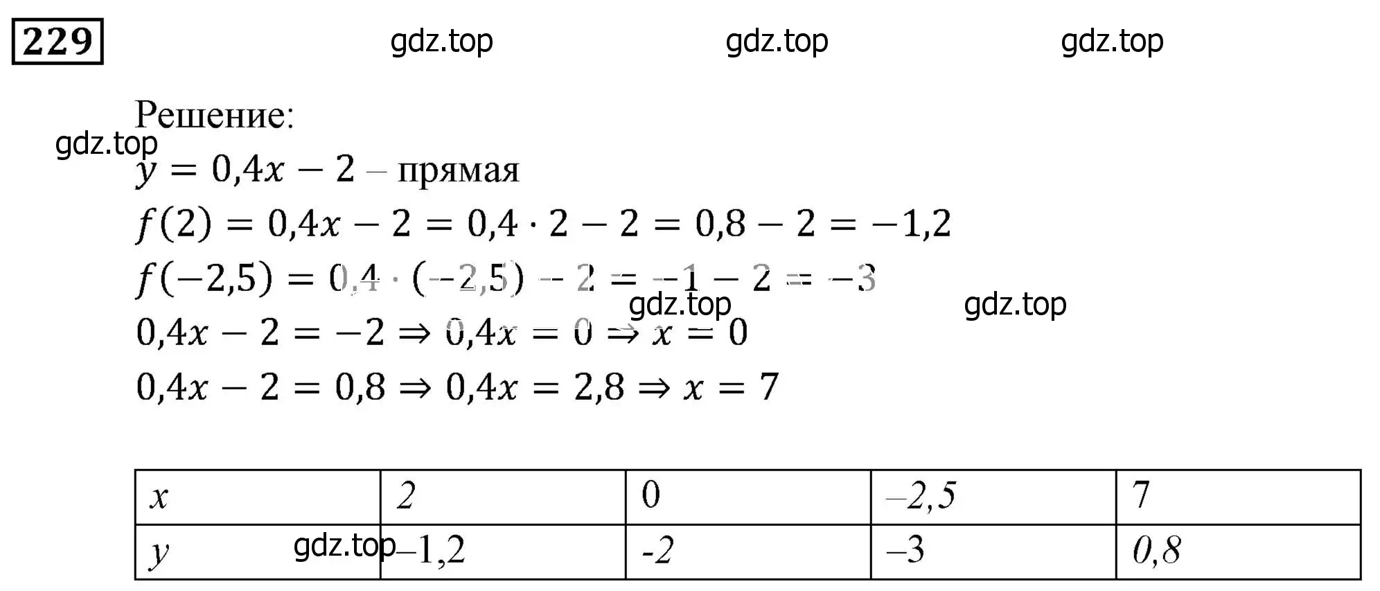 Решение 3. номер 229 (страница 69) гдз по алгебре 9 класс Мерзляк, Полонский, учебник