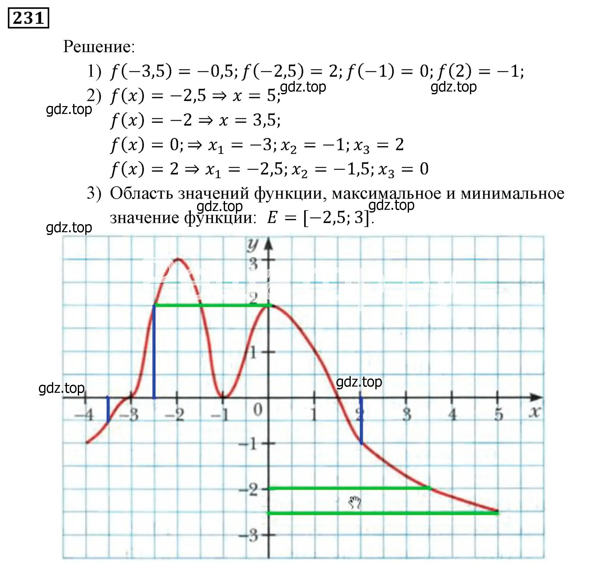 Решение 3. номер 231 (страница 69) гдз по алгебре 9 класс Мерзляк, Полонский, учебник