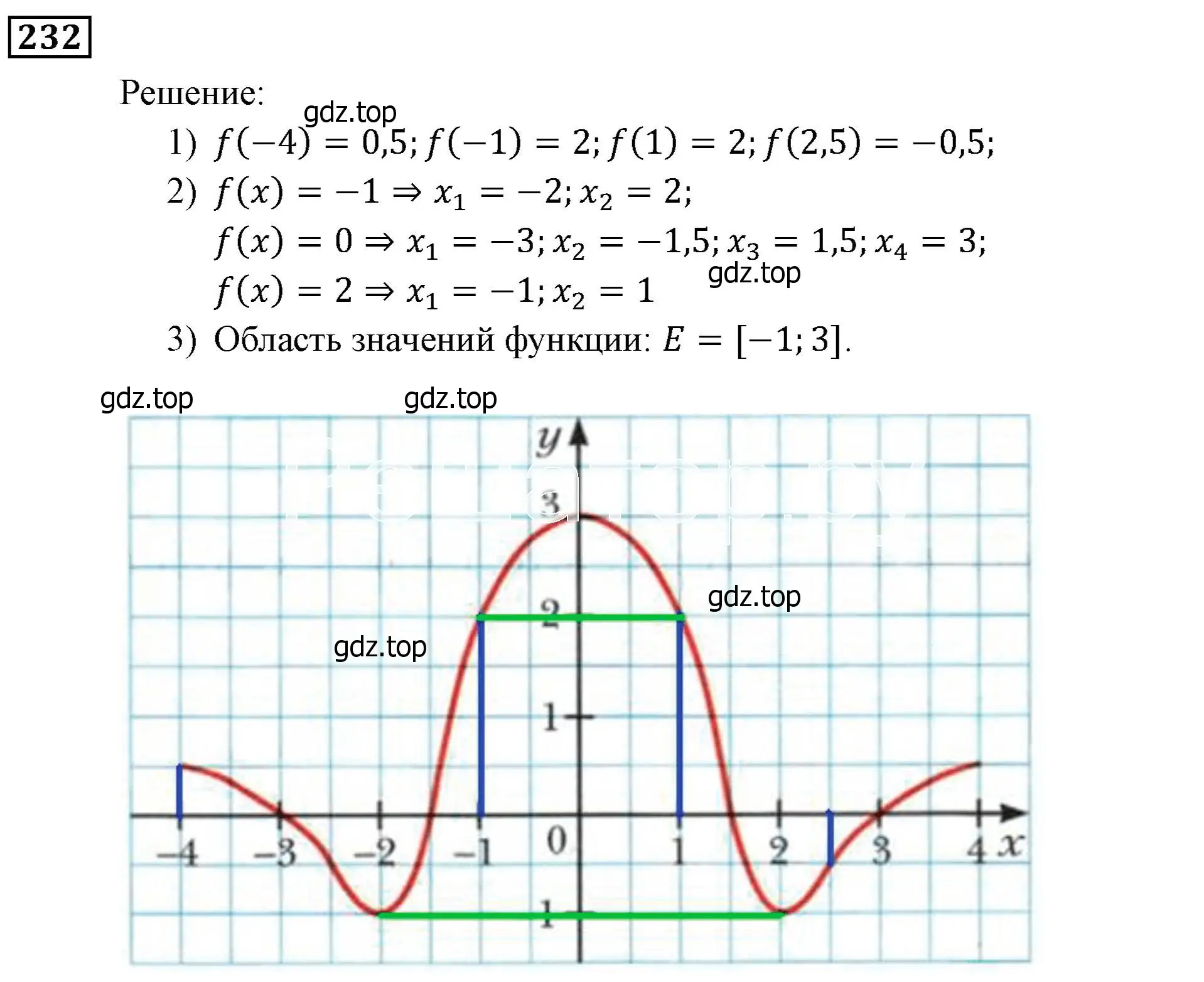 Решение 3. номер 232 (страница 69) гдз по алгебре 9 класс Мерзляк, Полонский, учебник