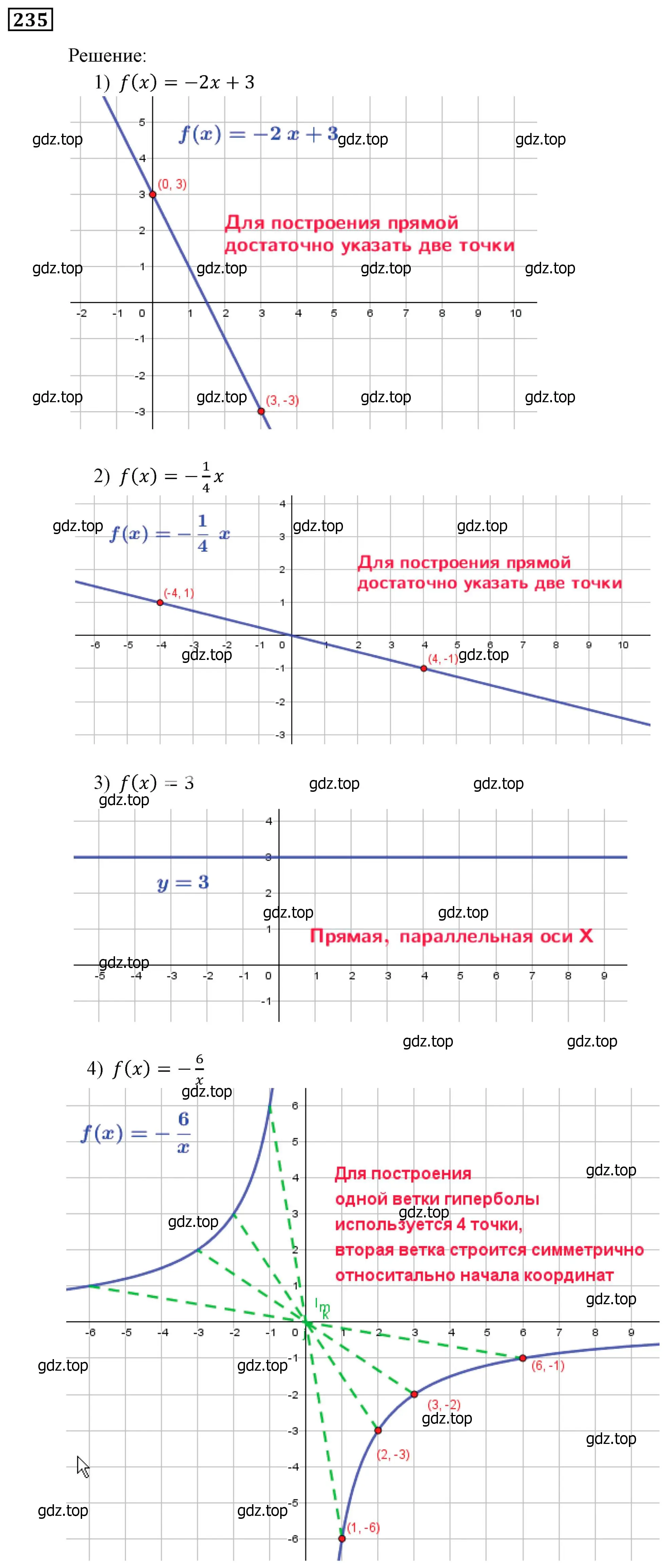 Решение 3. номер 235 (страница 69) гдз по алгебре 9 класс Мерзляк, Полонский, учебник