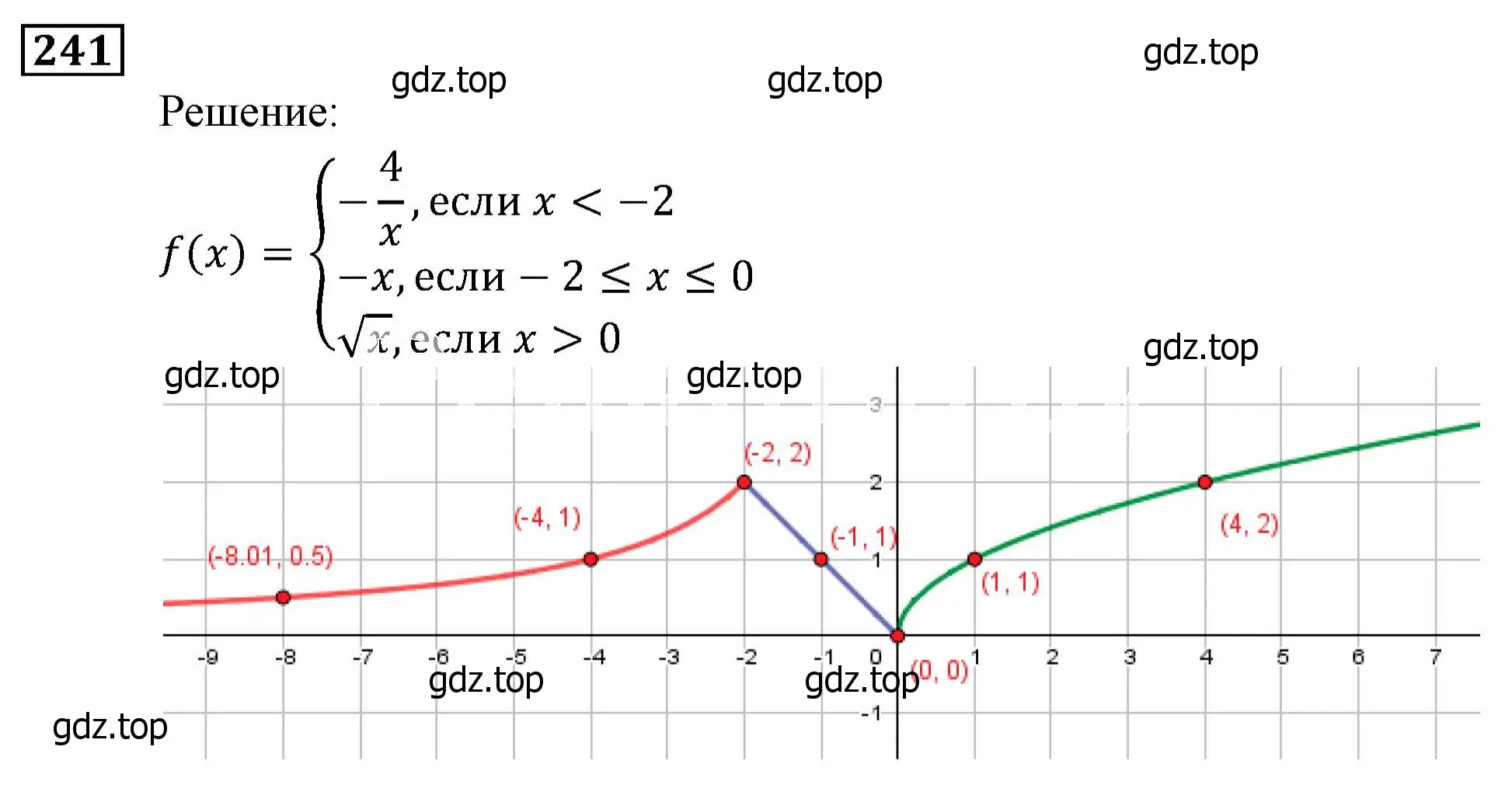 Решение 3. номер 241 (страница 70) гдз по алгебре 9 класс Мерзляк, Полонский, учебник