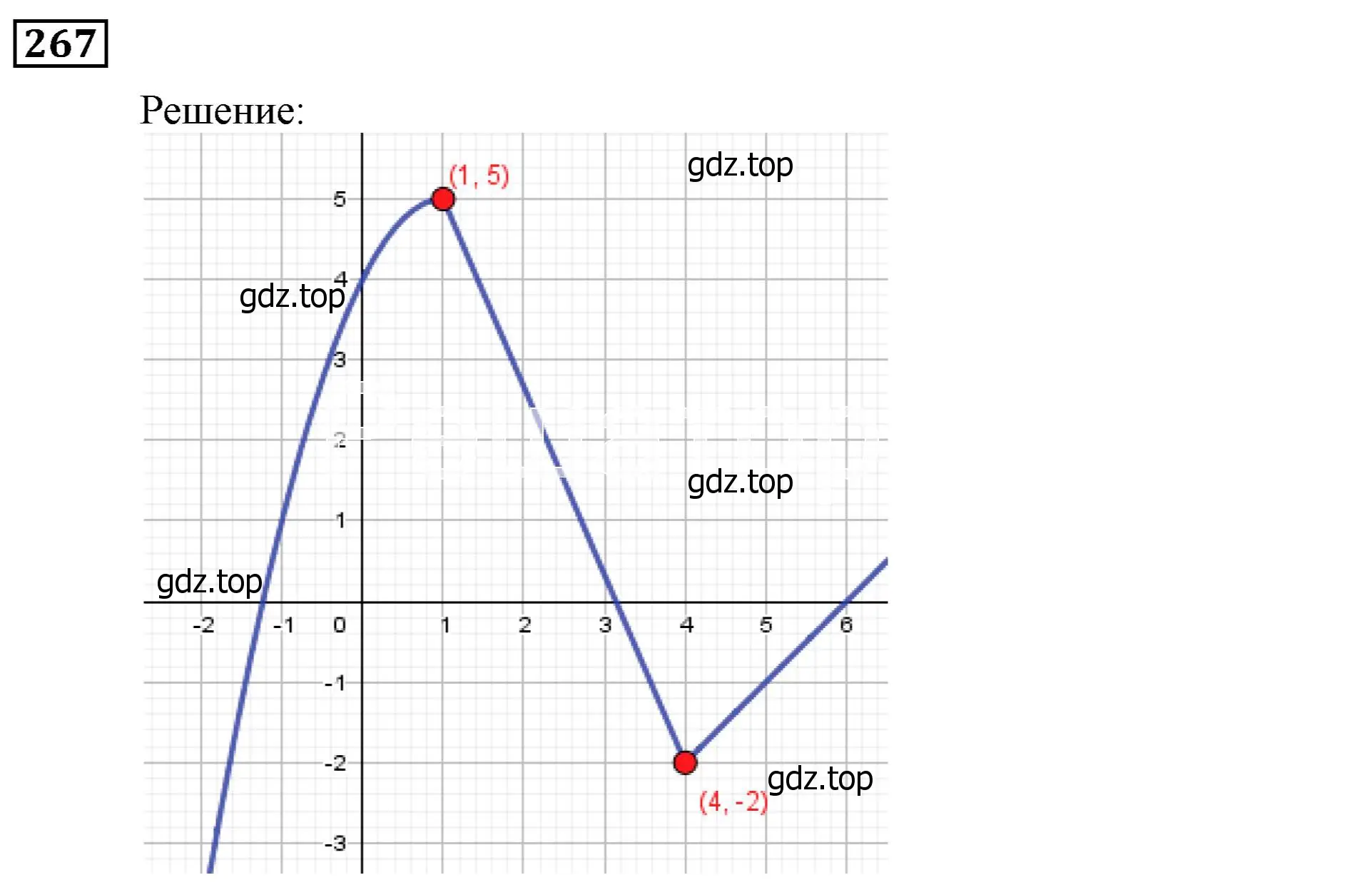 Решение 3. номер 267 (страница 70) гдз по алгебре 9 класс Мерзляк, Полонский, учебник