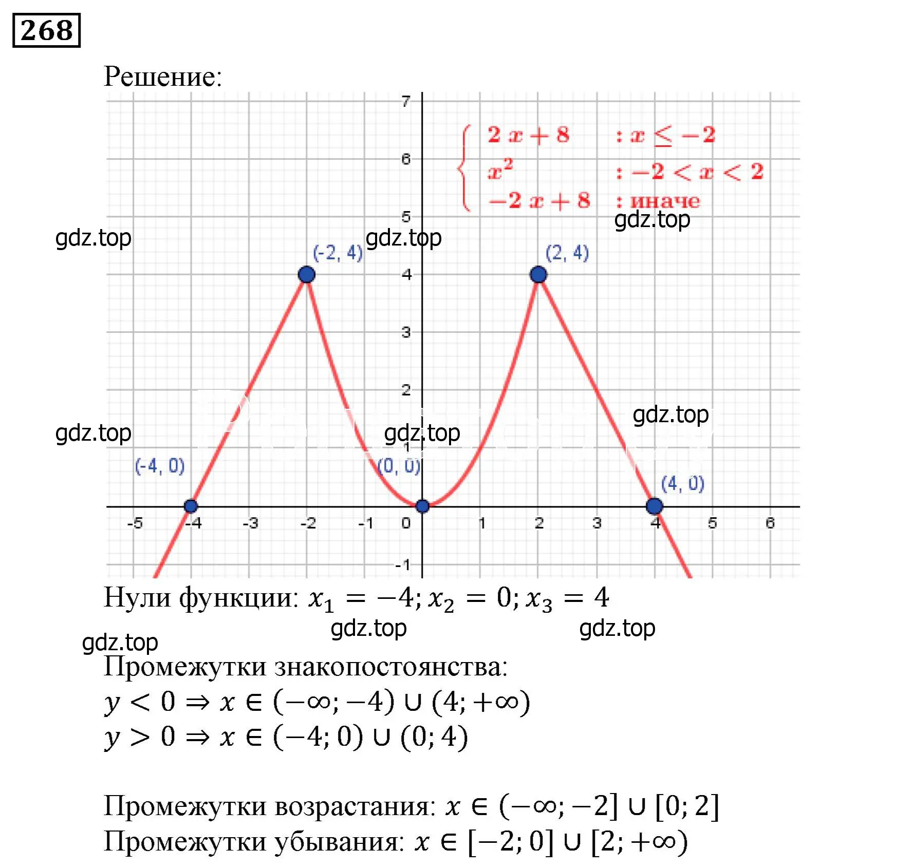 Решение 3. номер 268 (страница 70) гдз по алгебре 9 класс Мерзляк, Полонский, учебник