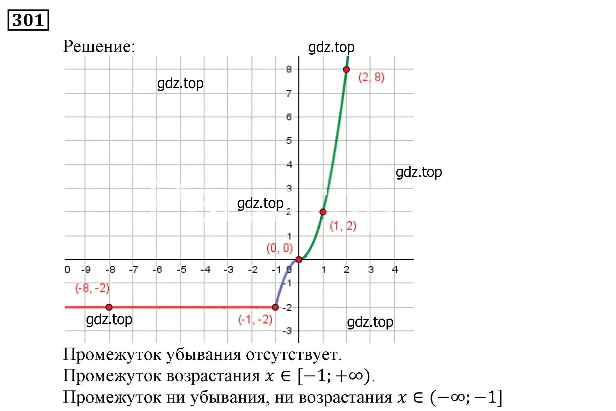 Решение 3. номер 301 (страница 80) гдз по алгебре 9 класс Мерзляк, Полонский, учебник