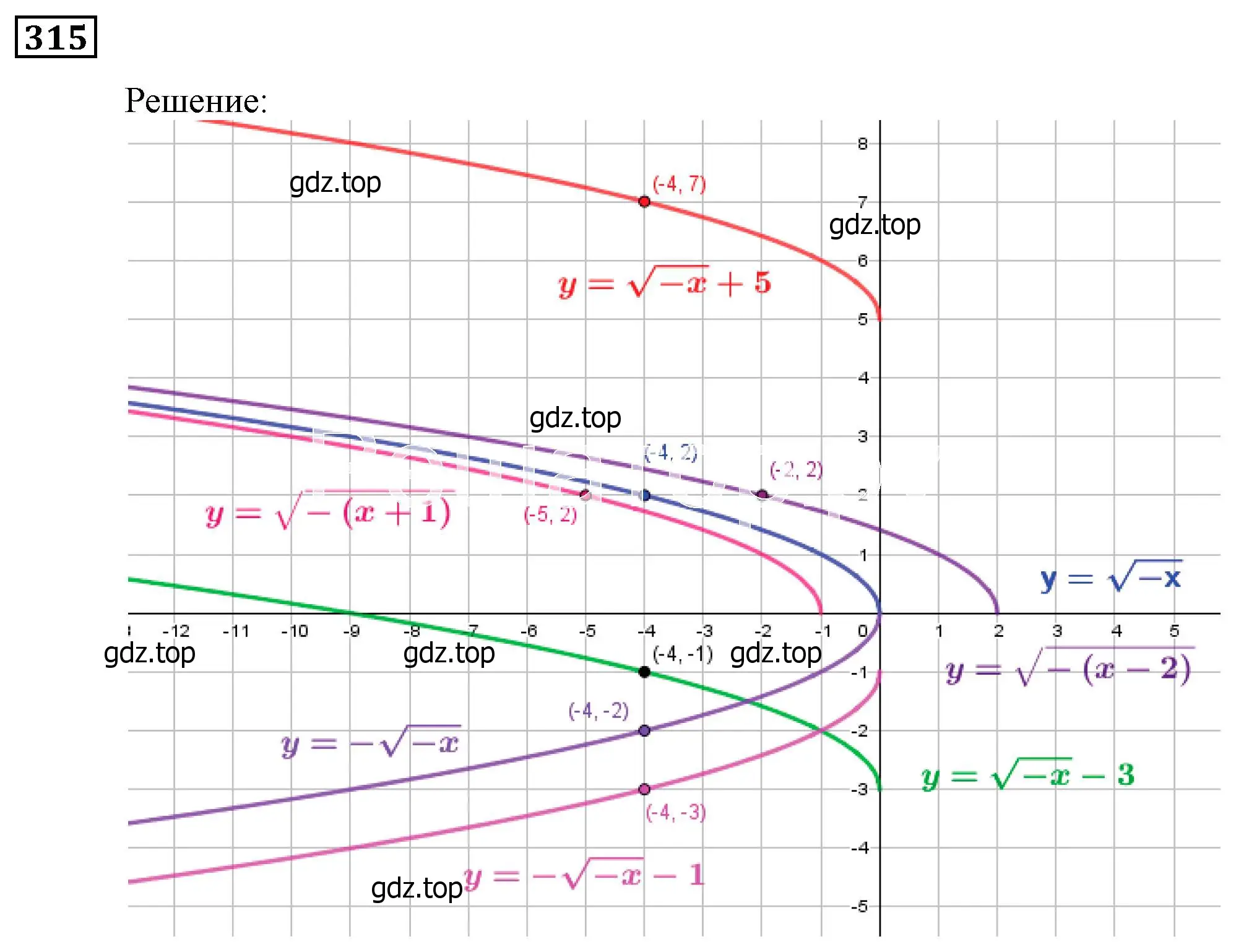 Решение 3. номер 315 (страница 89) гдз по алгебре 9 класс Мерзляк, Полонский, учебник