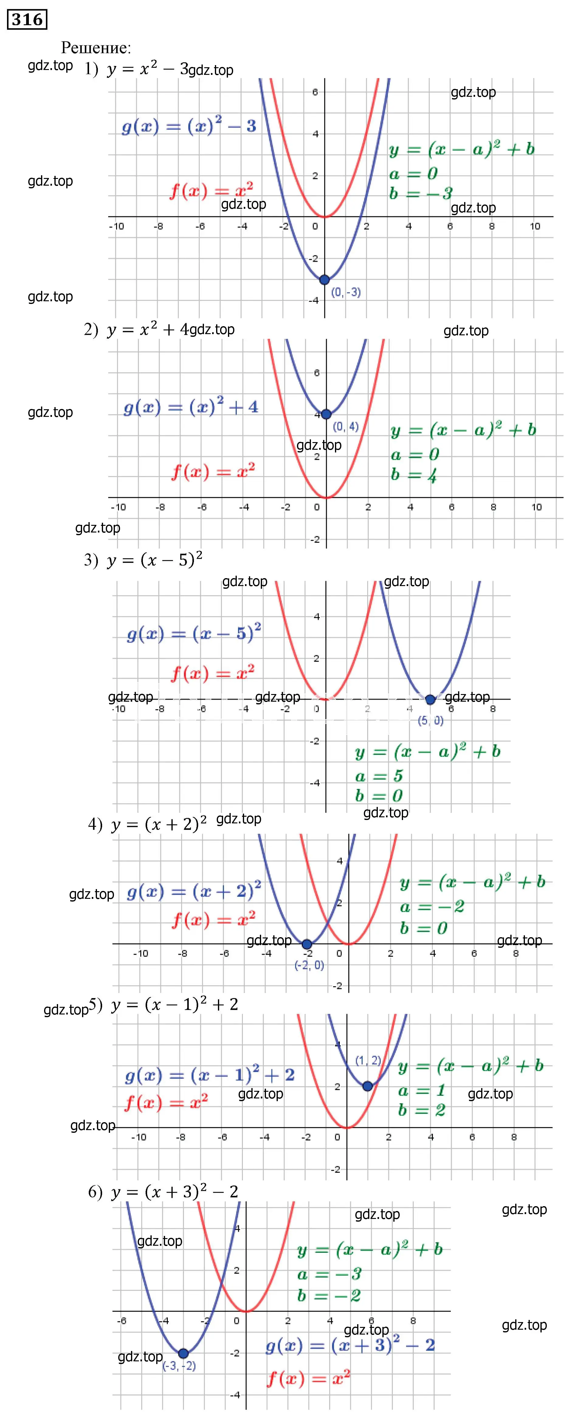 Решение 3. номер 316 (страница 89) гдз по алгебре 9 класс Мерзляк, Полонский, учебник