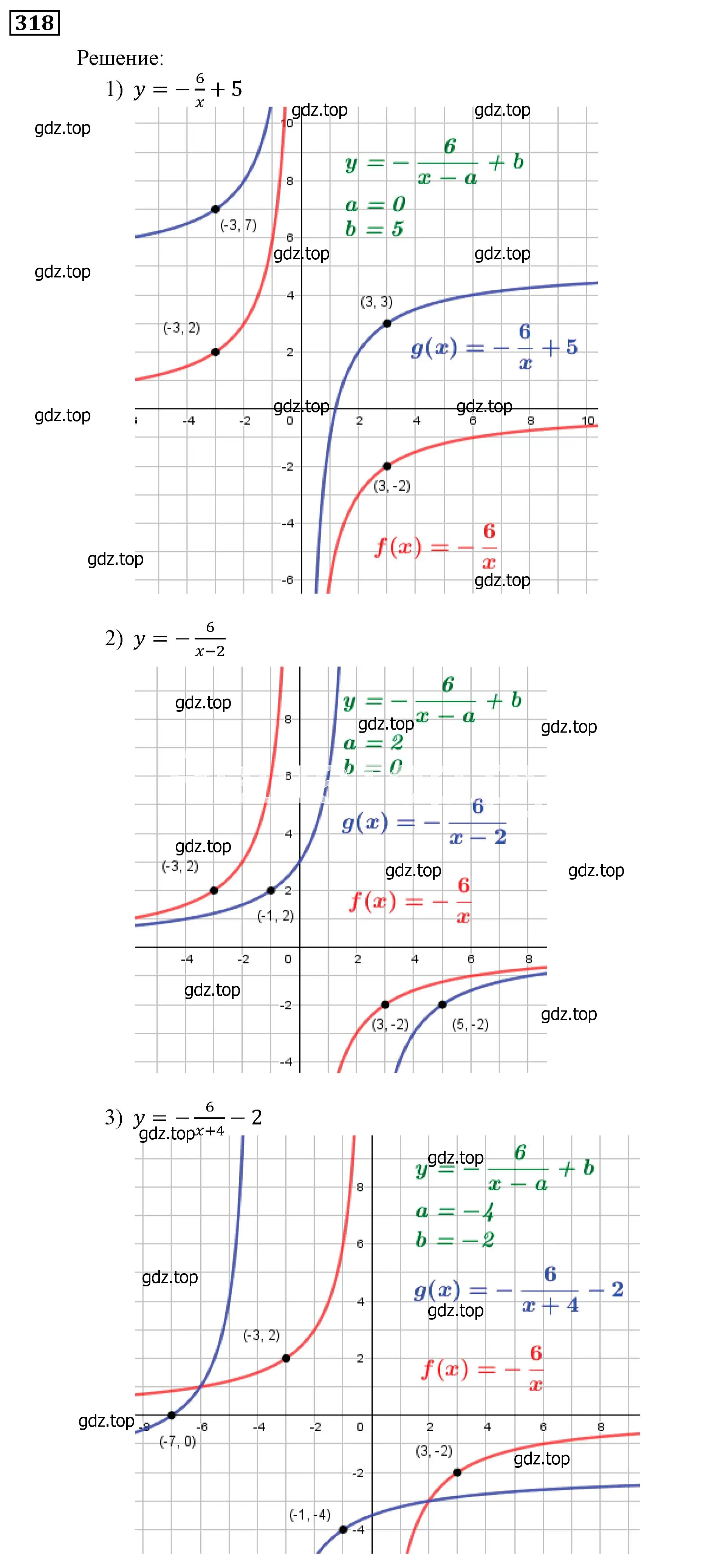 Решение 3. номер 318 (страница 89) гдз по алгебре 9 класс Мерзляк, Полонский, учебник