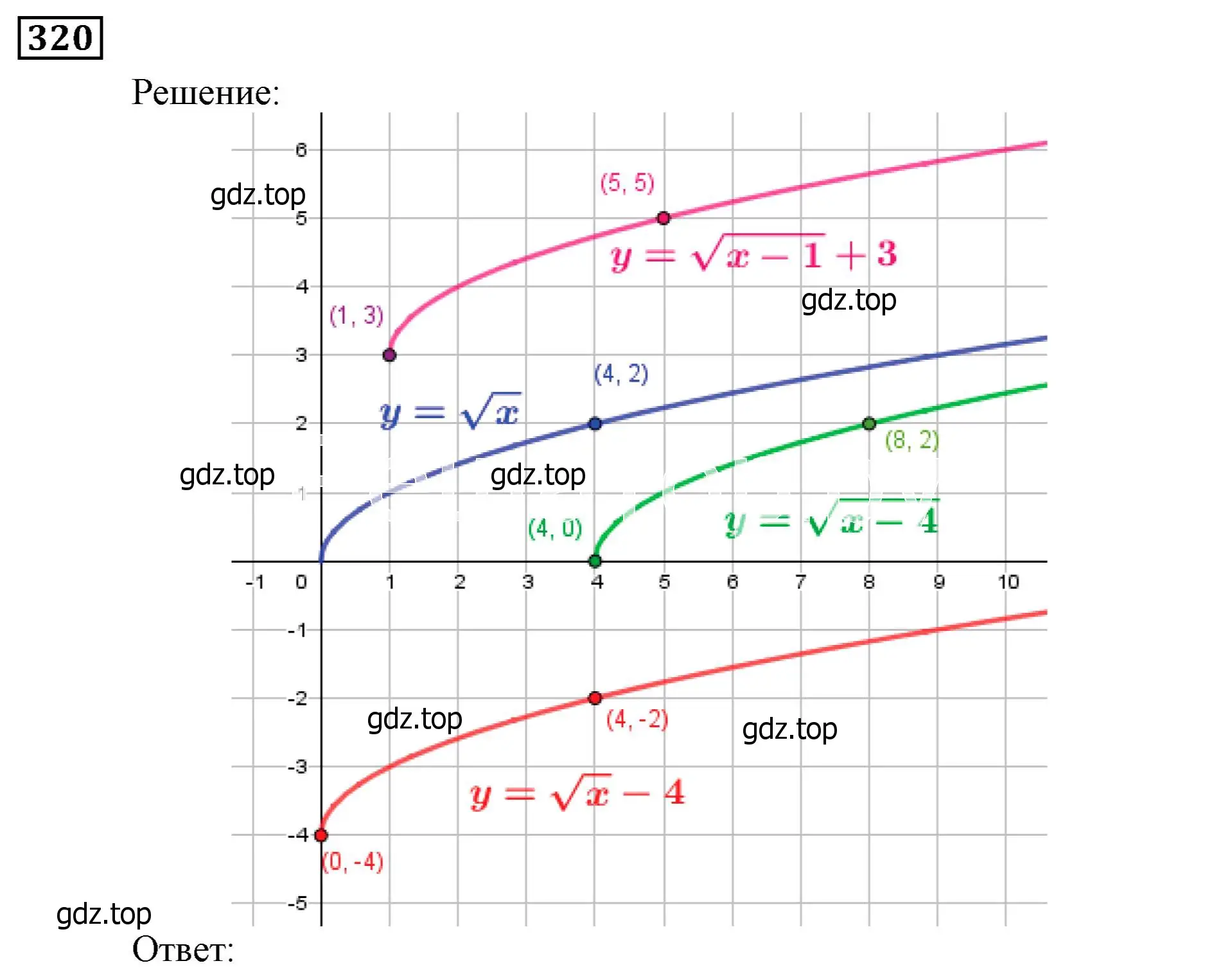 Решение 3. номер 320 (страница 89) гдз по алгебре 9 класс Мерзляк, Полонский, учебник