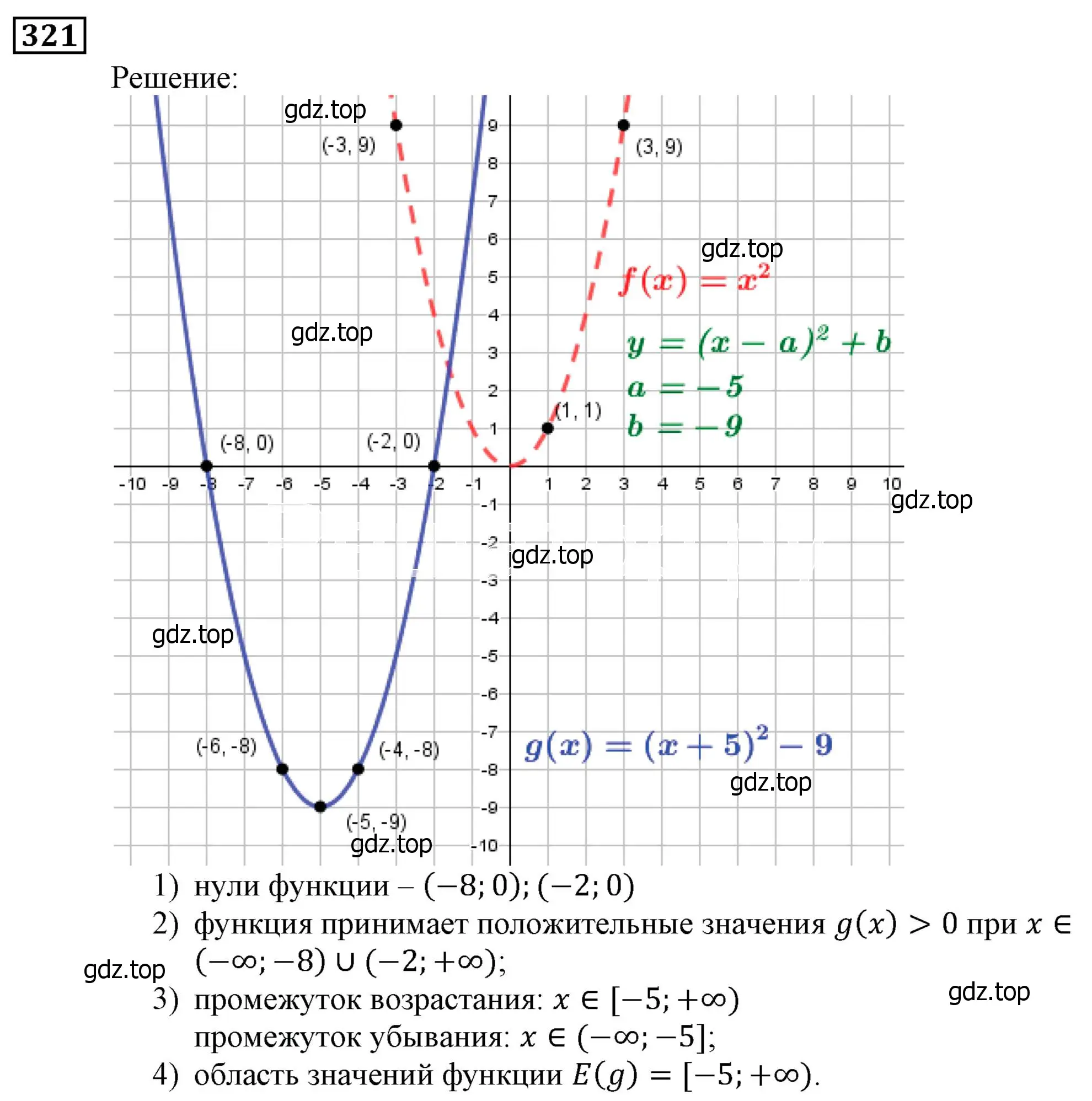 Решение 3. номер 321 (страница 89) гдз по алгебре 9 класс Мерзляк, Полонский, учебник
