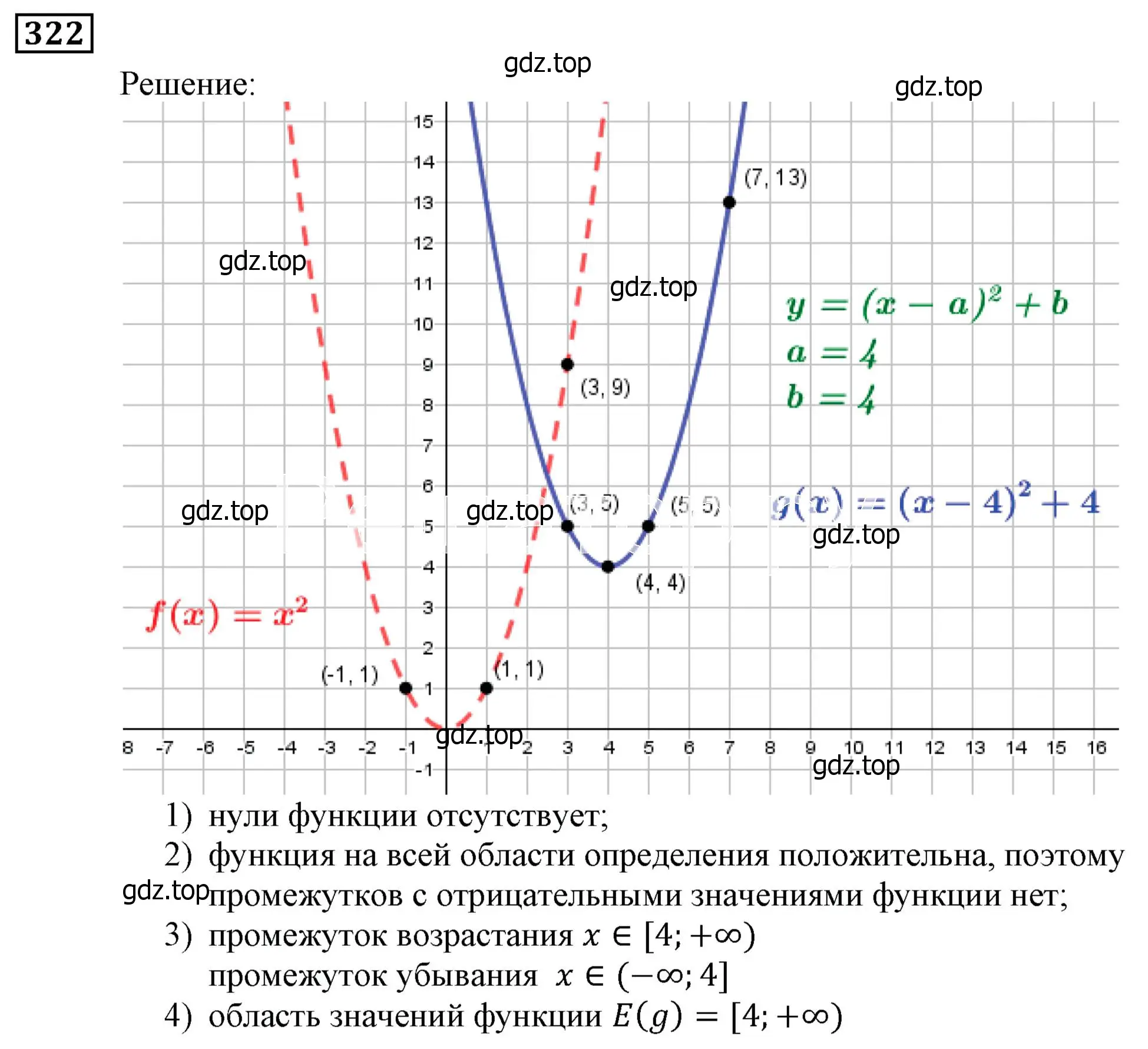 Решение 3. номер 322 (страница 89) гдз по алгебре 9 класс Мерзляк, Полонский, учебник