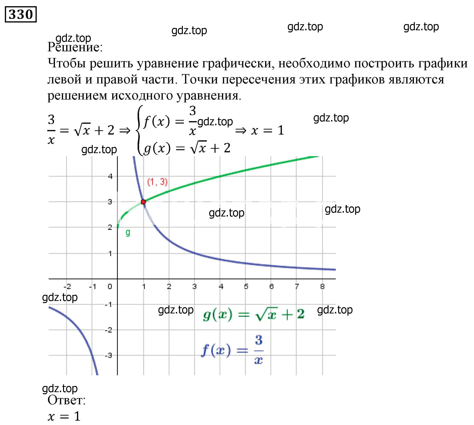 Решение 3. номер 330 (страница 92) гдз по алгебре 9 класс Мерзляк, Полонский, учебник