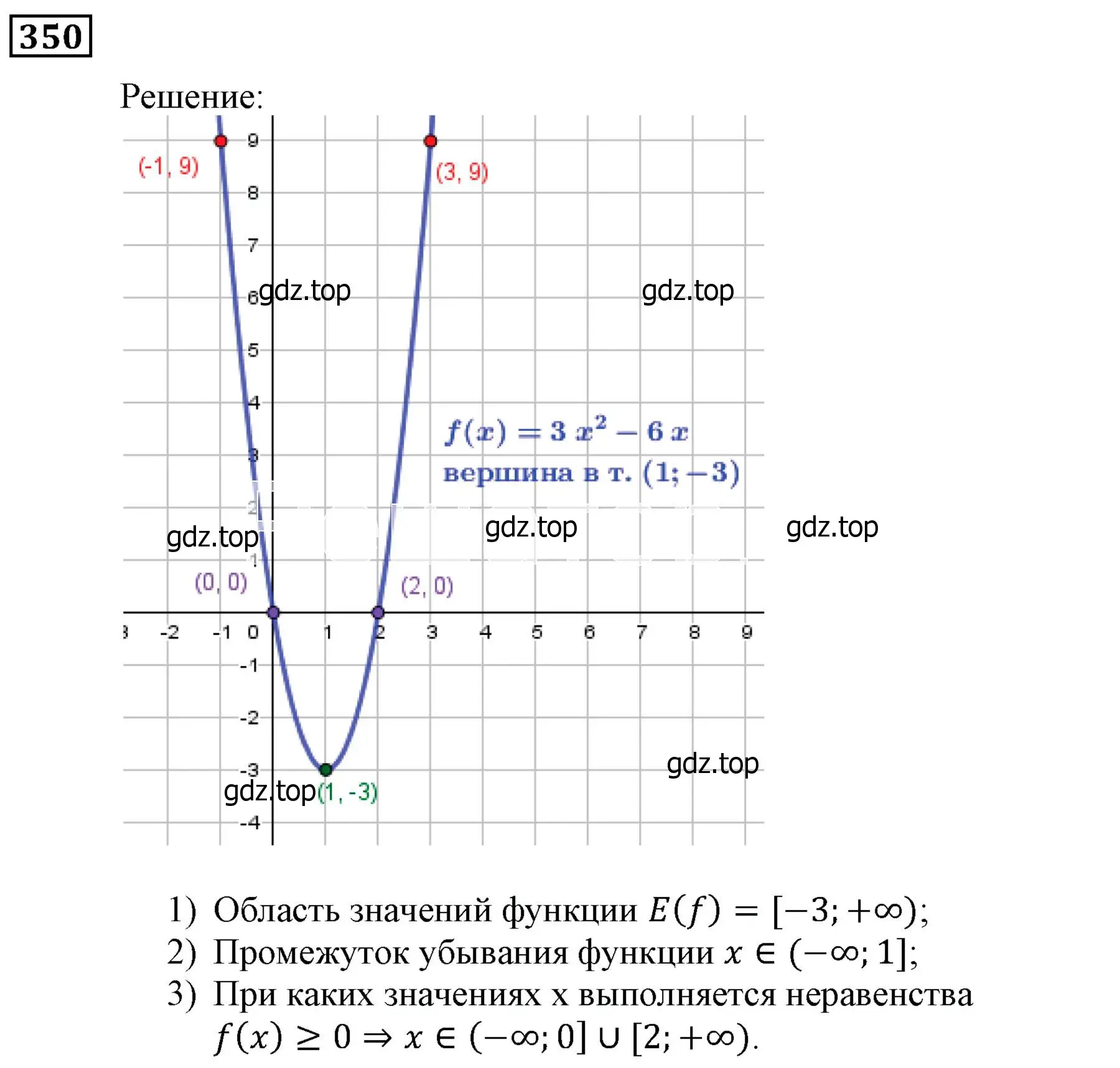 Решение 3. номер 350 (страница 98) гдз по алгебре 9 класс Мерзляк, Полонский, учебник
