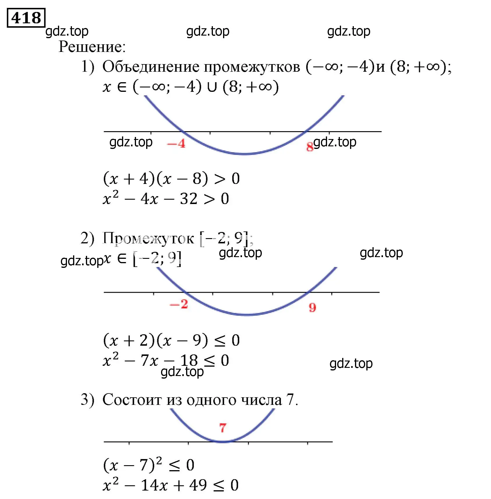 Решение 3. номер 418 (страница 118) гдз по алгебре 9 класс Мерзляк, Полонский, учебник