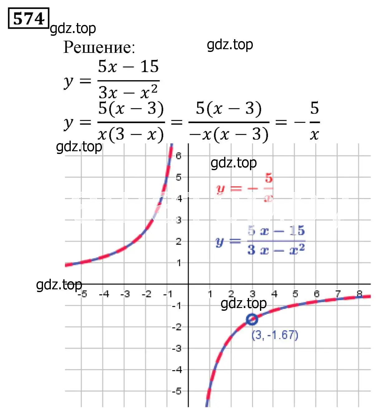 Решение 3. номер 574 (страница 156) гдз по алгебре 9 класс Мерзляк, Полонский, учебник