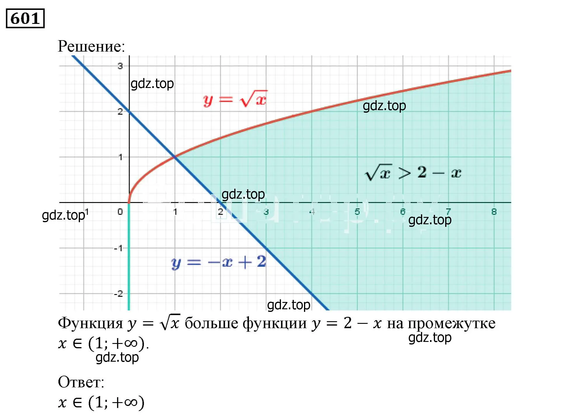 Решение 3. номер 601 (страница 161) гдз по алгебре 9 класс Мерзляк, Полонский, учебник