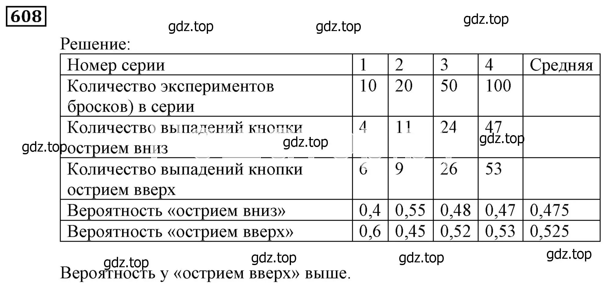 Решение 3. номер 608 (страница 166) гдз по алгебре 9 класс Мерзляк, Полонский, учебник