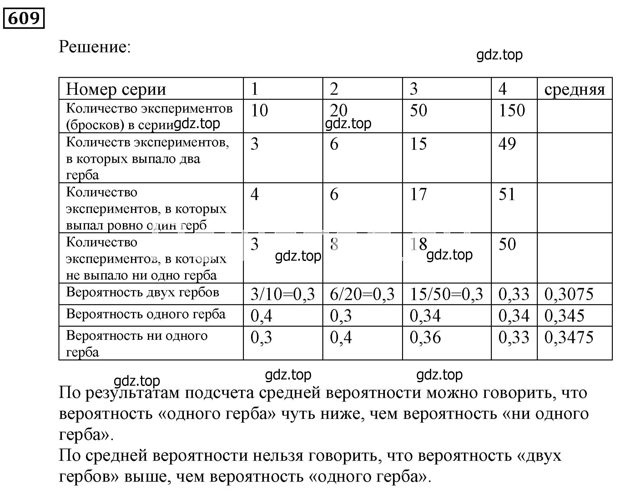 Решение 3. номер 609 (страница 167) гдз по алгебре 9 класс Мерзляк, Полонский, учебник