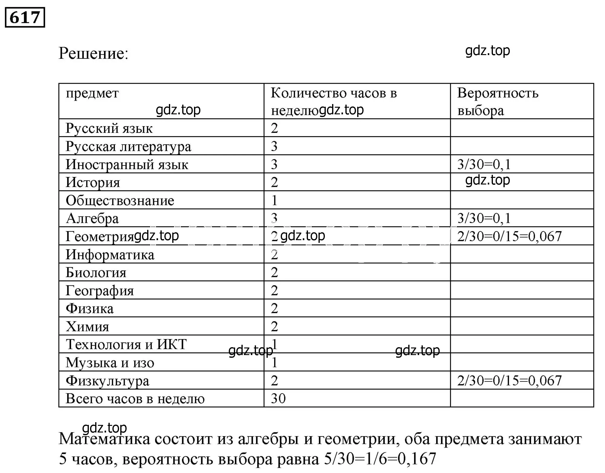 Решение 3. номер 617 (страница 169) гдз по алгебре 9 класс Мерзляк, Полонский, учебник