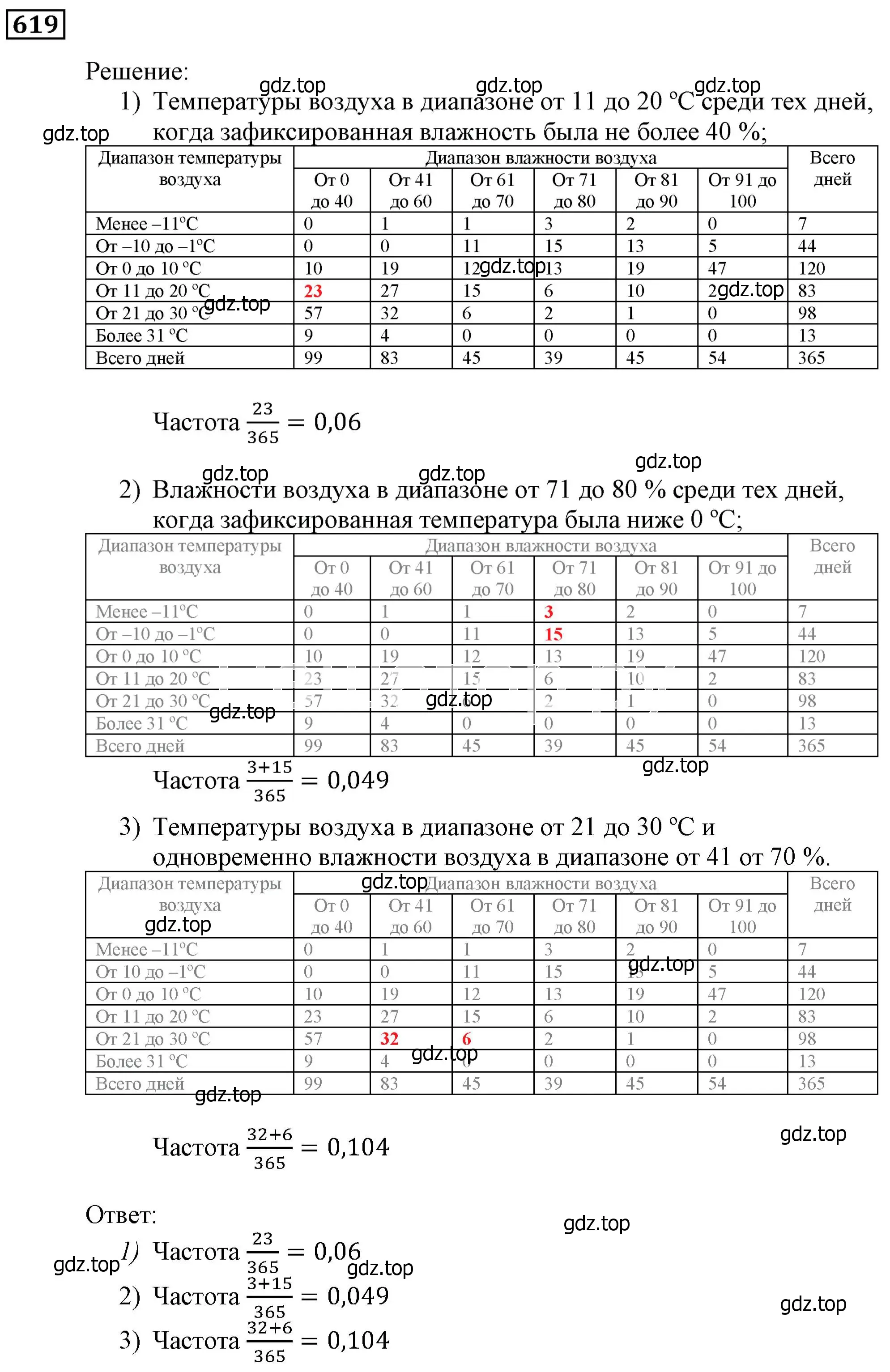 Решение 3. номер 619 (страница 170) гдз по алгебре 9 класс Мерзляк, Полонский, учебник