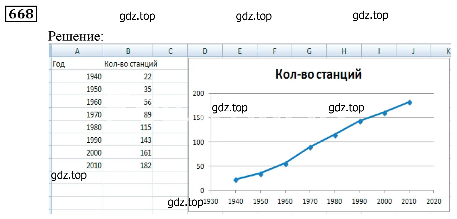 Решение 3. номер 668 (страница 193) гдз по алгебре 9 класс Мерзляк, Полонский, учебник