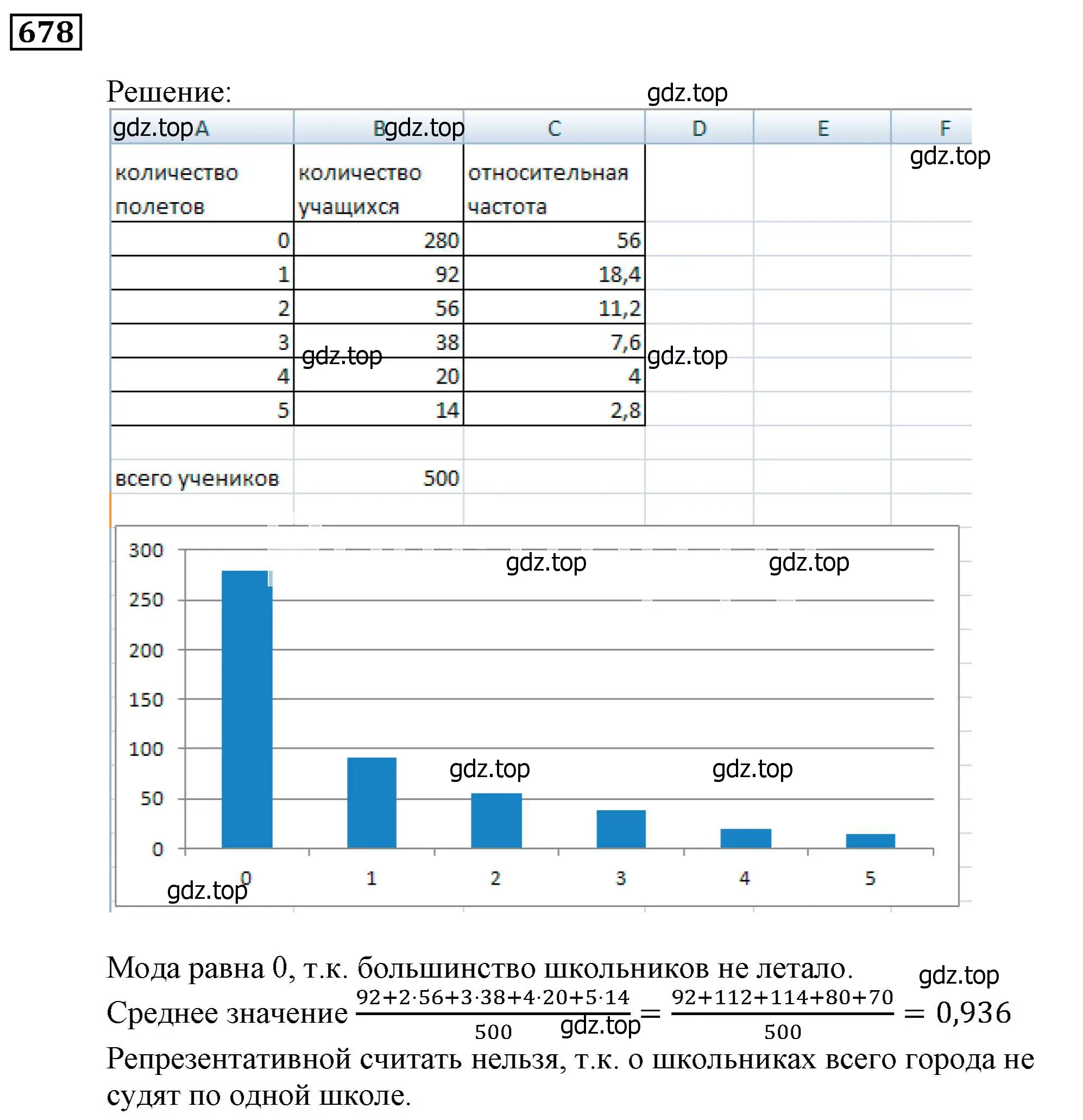 Решение 3. номер 678 (страница 196) гдз по алгебре 9 класс Мерзляк, Полонский, учебник