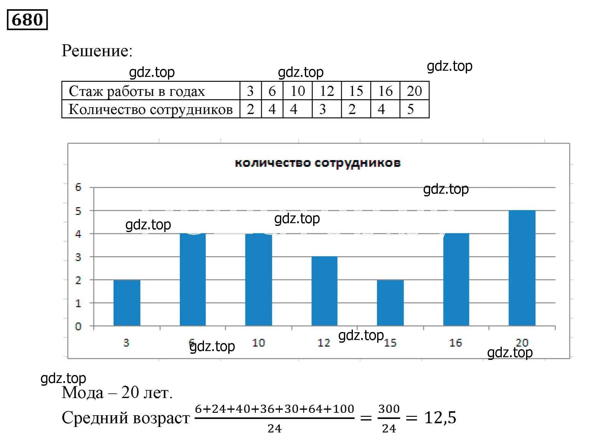 Решение 3. номер 680 (страница 197) гдз по алгебре 9 класс Мерзляк, Полонский, учебник