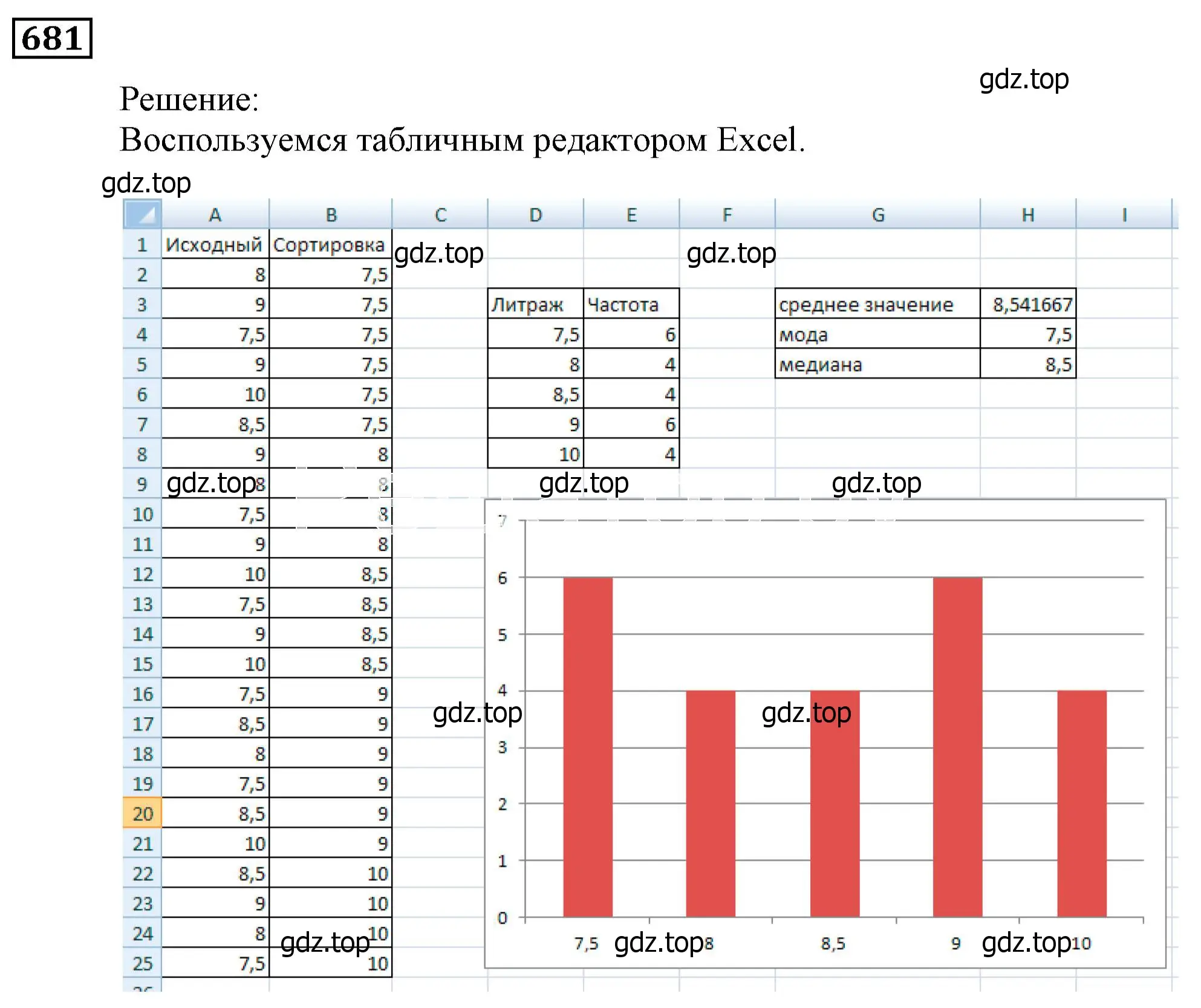 Решение 3. номер 681 (страница 197) гдз по алгебре 9 класс Мерзляк, Полонский, учебник