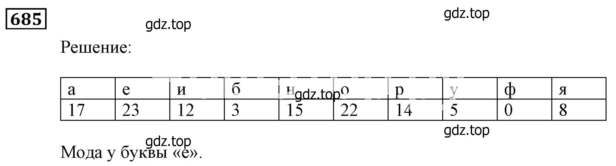 Решение 3. номер 685 (страница 197) гдз по алгебре 9 класс Мерзляк, Полонский, учебник