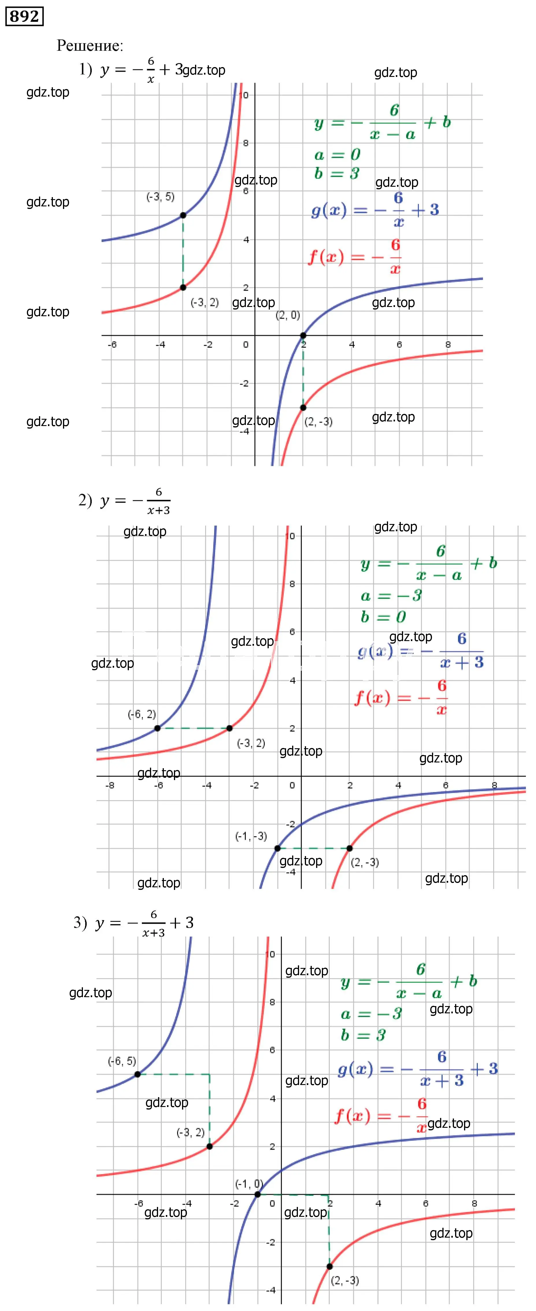 Решение 3. номер 892 (страница 241) гдз по алгебре 9 класс Мерзляк, Полонский, учебник