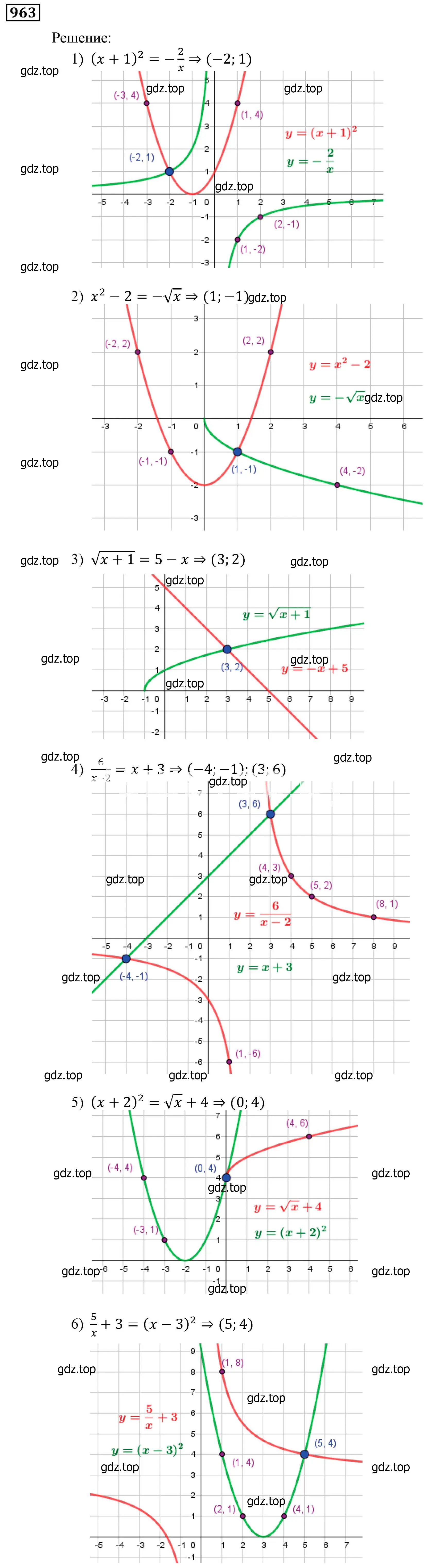 Решение 3. номер 963 (страница 273) гдз по алгебре 9 класс Мерзляк, Полонский, учебник