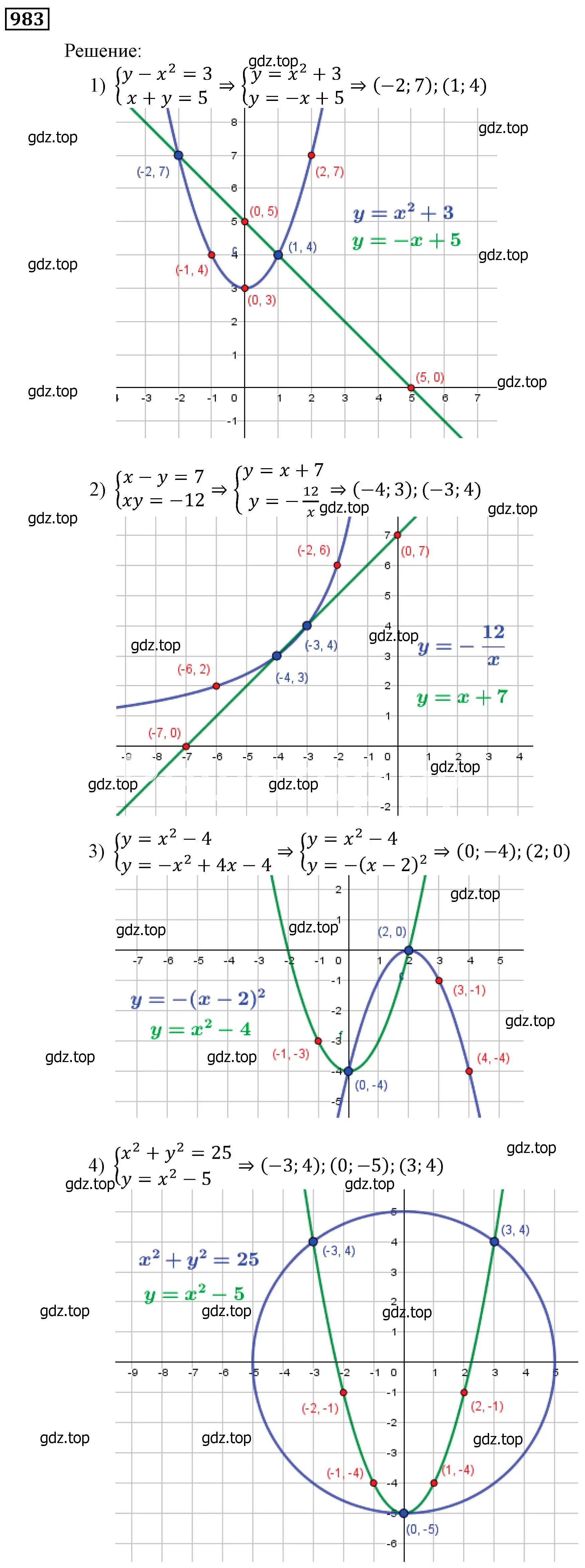 Решение 3. номер 983 (страница 275) гдз по алгебре 9 класс Мерзляк, Полонский, учебник