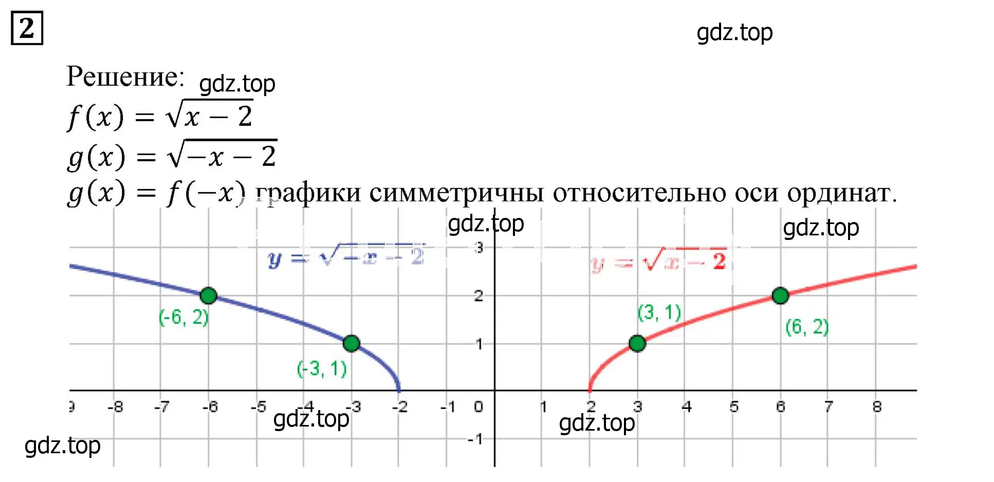 Решение 3. номер 2 (страница 104) гдз по алгебре 9 класс Мерзляк, Полонский, учебник