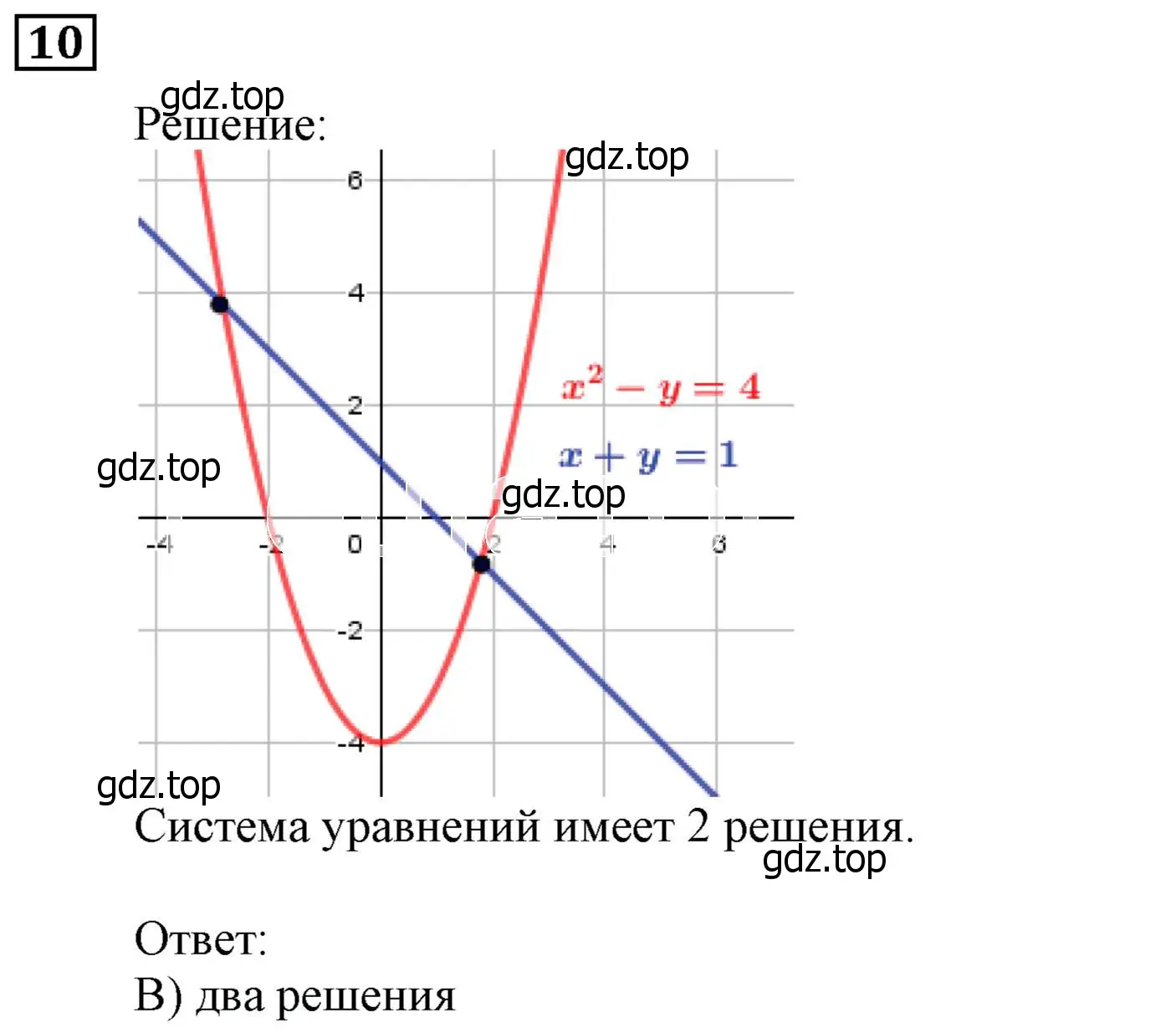 Решение 3. номер 10 (страница 134) гдз по алгебре 9 класс Мерзляк, Полонский, учебник