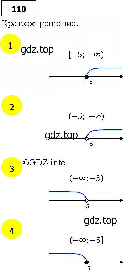 Решение 4. номер 110 (страница 34) гдз по алгебре 9 класс Мерзляк, Полонский, учебник