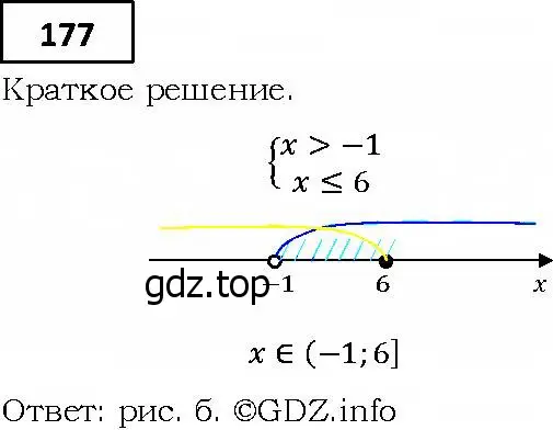 Решение 4. номер 177 (страница 45) гдз по алгебре 9 класс Мерзляк, Полонский, учебник